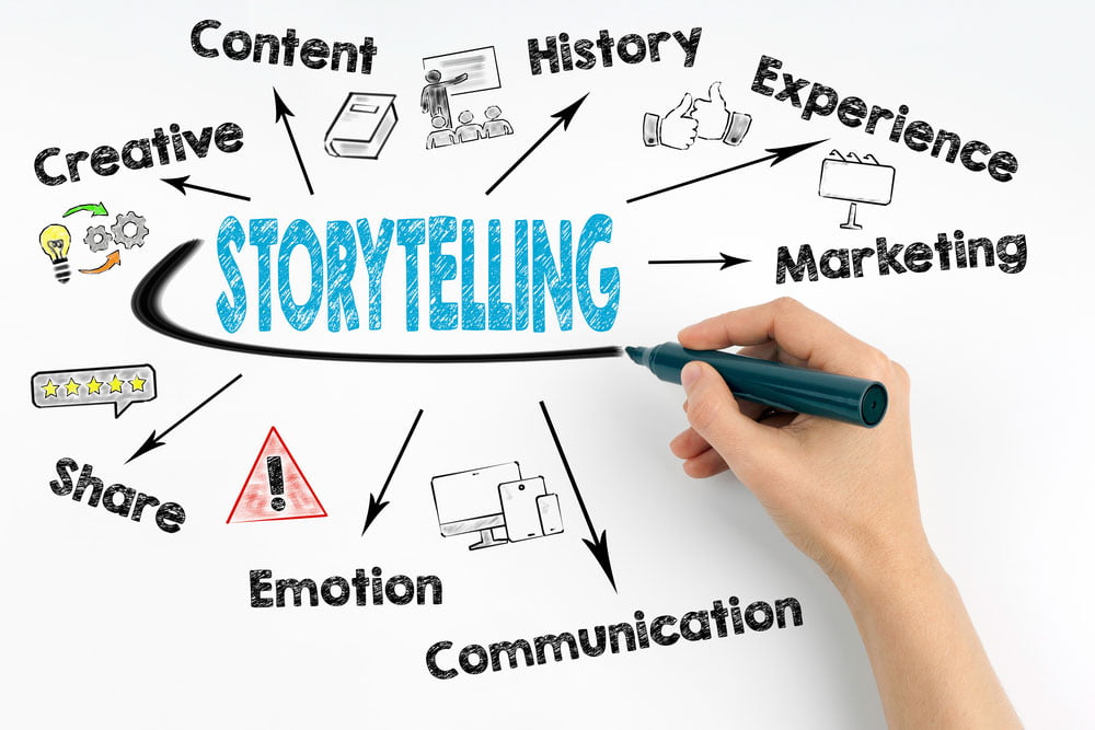 Beyond Aesthetics: How Storytelling Raises Your Web Design Game
